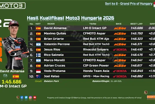 Hasil Kualifikasi Moto3 Hungaria 2026