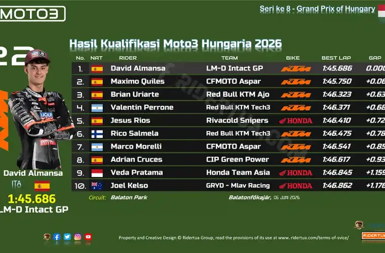 Hasil Kualifikasi Moto3 Hungaria 2026