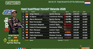 Hasil Kualifikasi MotoGP Belanda 2026