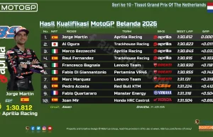 Hasil Kualifikasi MotoGP Belanda 2026