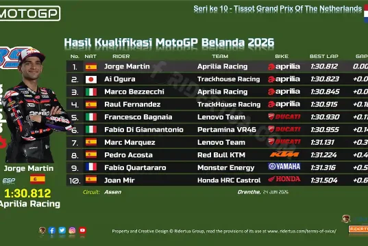 Hasil Kualifikasi MotoGP Belanda 2026