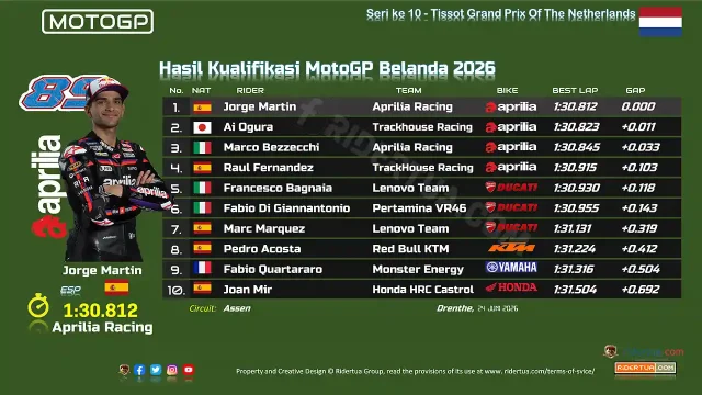 Hasil Kualifikasi MotoGP Belanda 2026