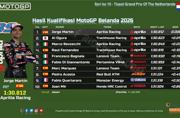 Hasil Kualifikasi MotoGP Belanda 2026