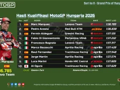 Hasil Kualifikasi MotoGP Hungaria 2026