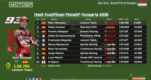 Hasil Kualifikasi MotoGP Hungaria 2026