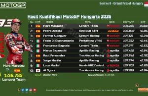 Hasil Kualifikasi MotoGP Hungaria 2026: Crash Dulu, Marquez Tetap Rebut Pole Hasil Kualifikasi MotoGP Hungaria 2026