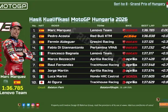 Hasil Kualifikasi MotoGP Hungaria 2026