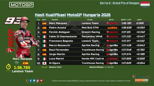 Hasil Kualifikasi MotoGP Hungaria 2026