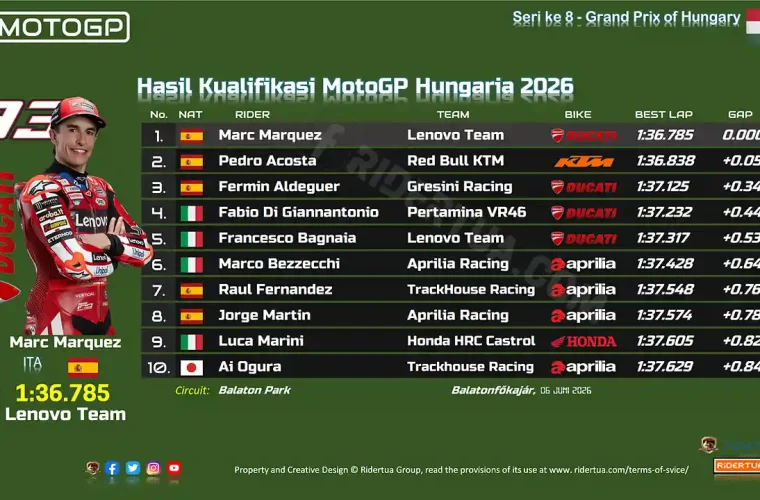 Hasil Kualifikasi MotoGP Hungaria 2026