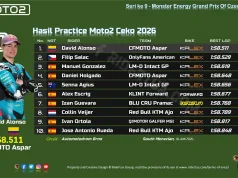 Hasil Practice Moto2 Ceko 2026: David Alonso Tercepat, Vietti Rebut Tiket Q2 Terakhir Hasil Practice Moto2 Ceko 2026
