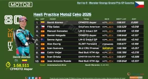 Hasil Practice Moto2 Ceko 2026