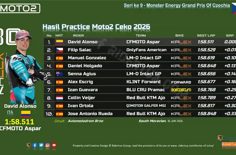Hasil Practice Moto2 Ceko 2026