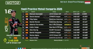 Hasil Practice Moto2 Hungaria 2026