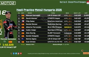 Hasil Practice Moto2 Hungaria 2026