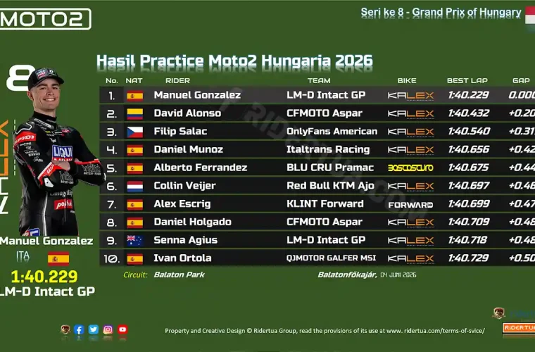 Hasil Practice Moto2 Hungaria 2026