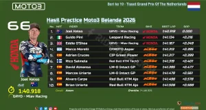 Hasil Practice Moto3 Belanda 2026
