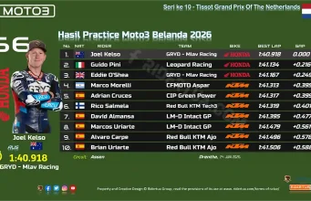Hasil Practice Moto3 Belanda 2026
