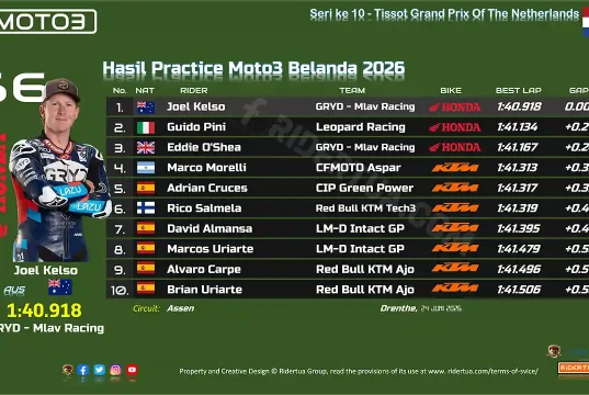 Hasil Practice Moto3 Belanda 2026