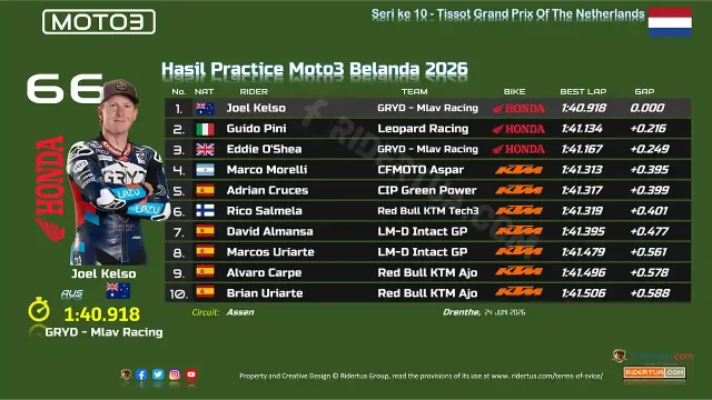 Hasil Practice Moto3 Belanda 2026