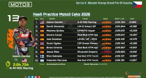 Hasil Practice Moto3 Ceko 2026