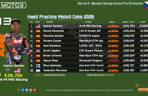 Hasil Practice Moto3 Ceko 2026: Hakim Danish Tercepat, Veda Gagal ke Q2 Hasil Practice Moto3 Ceko 2026