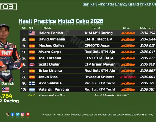 Hasil Practice Moto3 Ceko 2026