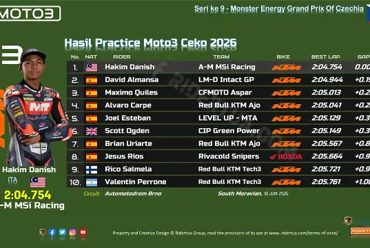 Hasil Practice Moto3 Ceko 2026