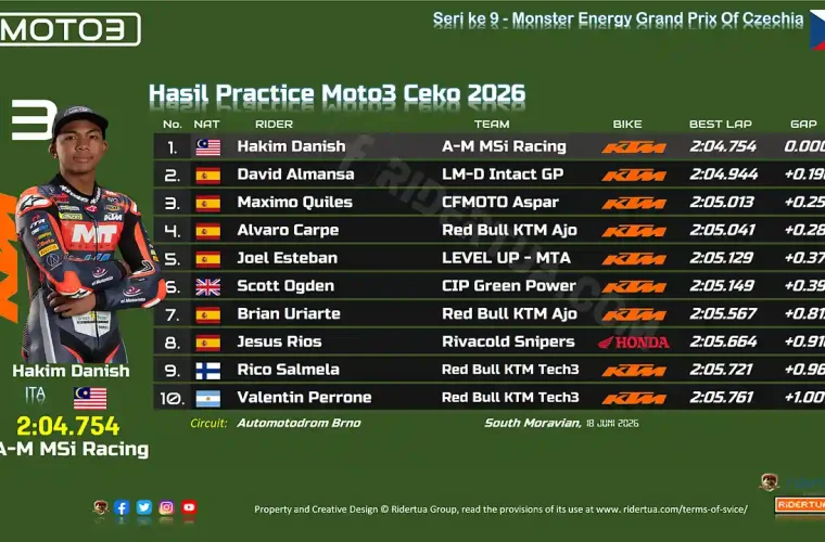 Hasil Practice Moto3 Ceko 2026