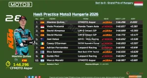 Hasil Practice Moto3 Hungaria 2026