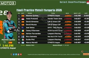 Hasil Practice Moto3 Hungaria 2026