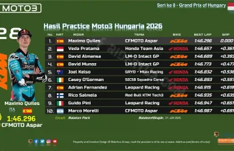 Hasil Practice Moto3 Hungaria 2026