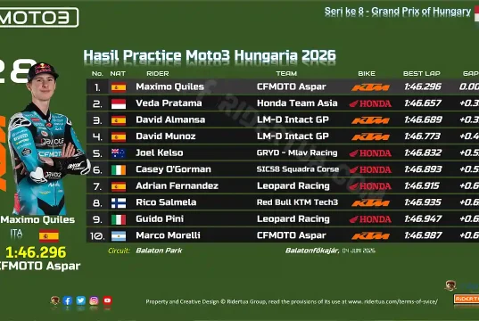 Hasil Practice Moto3 Hungaria 2026