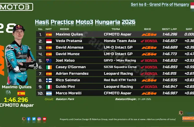 Hasil Practice Moto3 Hungaria 2026