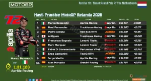 Hasil Practice MotoGP Belanda 2026