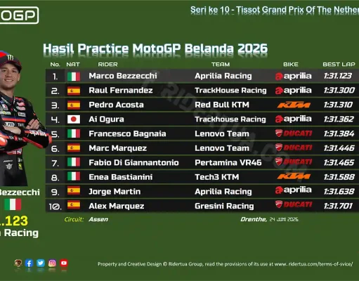 Hasil Practice MotoGP Belanda 2026