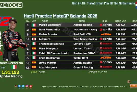 Hasil Practice MotoGP Belanda 2026