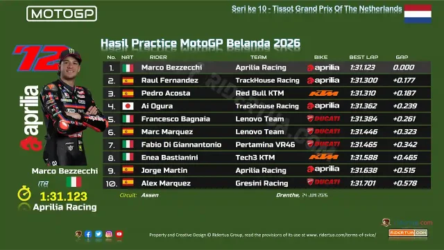 Hasil Practice MotoGP Belanda 2026