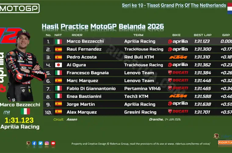 Hasil Practice MotoGP Belanda 2026