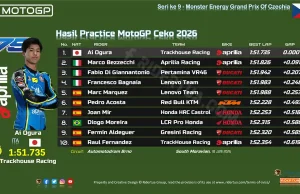 Hasil Practice MotoGP Ceko 2026: Ai Ogura Pecahkan Rekor, Marc Lolos Q2 Hasil Practice MotoGP Ceko 2026