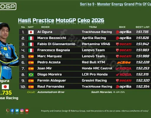 Hasil Practice MotoGP Ceko 2026