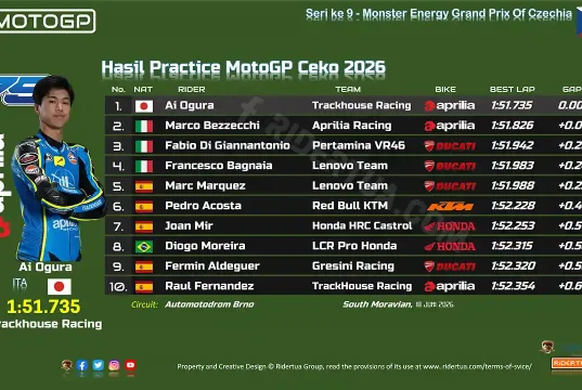 Hasil Practice MotoGP Ceko 2026