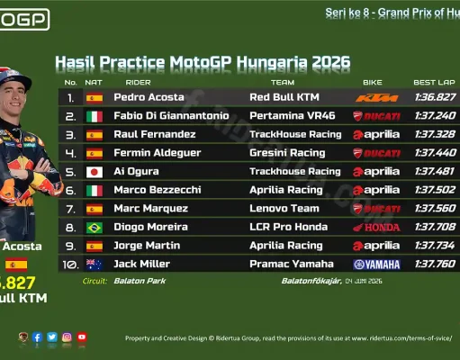 Hasil Practice MotoGP Hungaria 2026