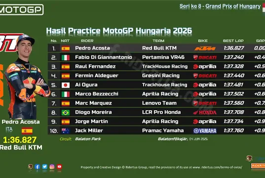 Hasil Practice MotoGP Hungaria 2026