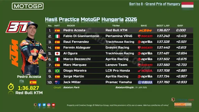 Hasil Practice MotoGP Hungaria 2026