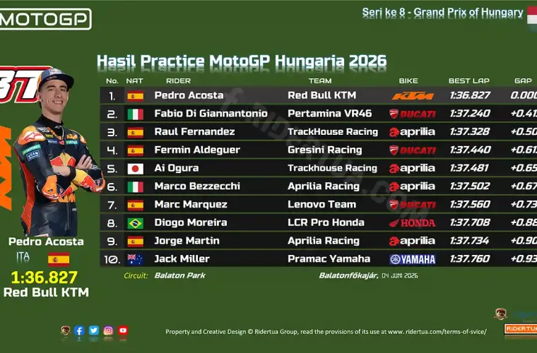 Hasil Practice MotoGP Hungaria 2026