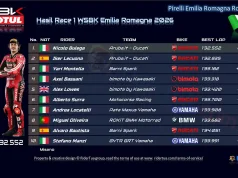 Hasil Race 1 WSBK Emilia Romagna 2026: Nicolo Bulega Menang, Ducati Kuasai Dua Posisi Terdepan Hasil Race 1 WSBK Emilia Romagna 2026