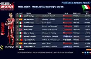 Hasil Race 1 WSBK Emilia Romagna 2026: Nicolo Bulega Menang, Ducati Kuasai Dua Posisi Terdepan Hasil Race 1 WSBK Emilia Romagna 2026