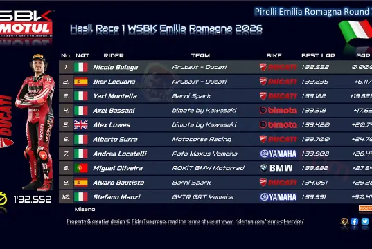 Hasil Race 1 WSBK Emilia Romagna 2026