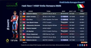 Hasil Race 1 WSSP Emilia Romagna 2026