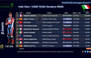 Hasil Race 1 WSSP Emilia Romagna 2026: Valentin Debise Menang, Arenas Kedua Usai Duel di Lap Terakhir Hasil Race 1 WSSP Emilia Romagna 2026